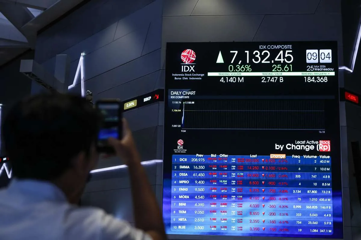 IHSG Anjlok 0,93% Akibat Aksi Jual Asing Rp 20,38 T Sepekan, Sentimen Pasar Diuji