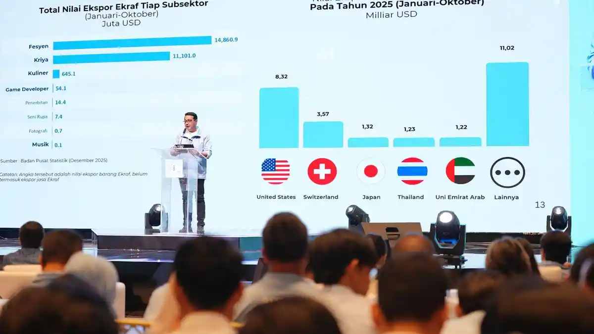 Pemerintah Tingkatkan Peran Ekonomi Kreatif sebagai Lokomotif Baru Pertumbuhan Ekonomi Nasional